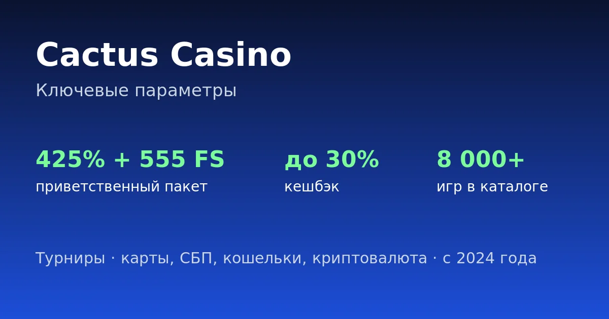 Ключевые параметры Cactus Casino: бонус 425% + 555 FS, кешбэк до 30%, 8 000+ игр